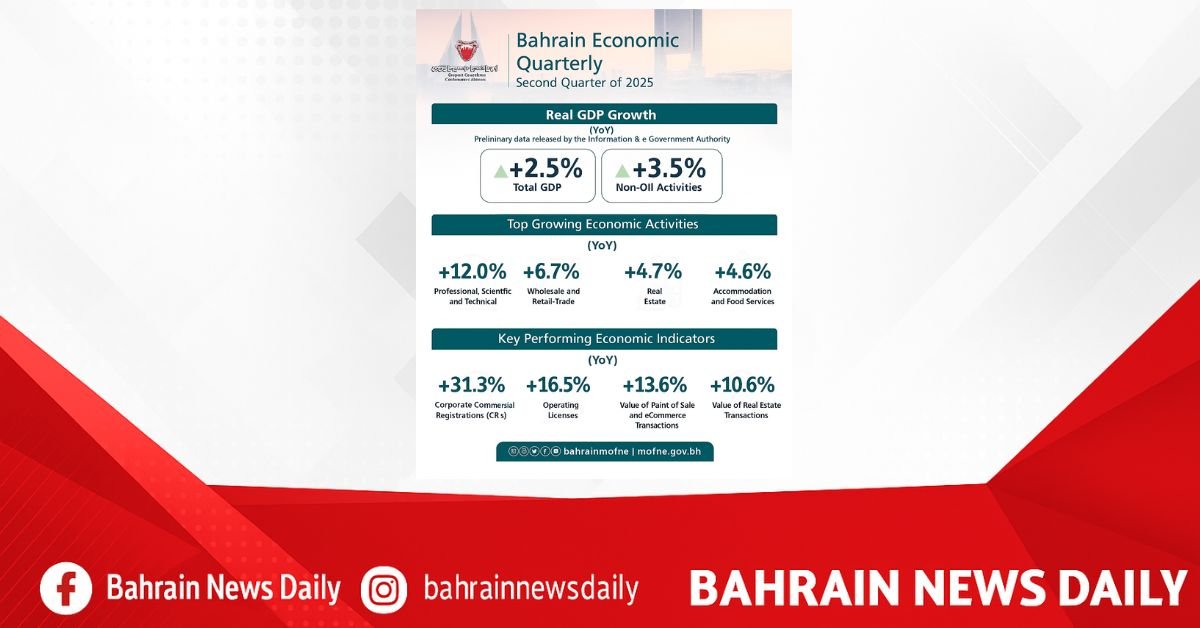 Finance Ministry releases Bahrain Economic Quarterly Report for Q2 2025 image