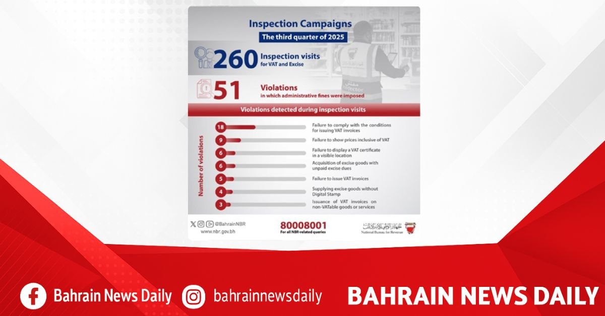 NBR reports 51 violations during 260 market inspections Q3 2025 image