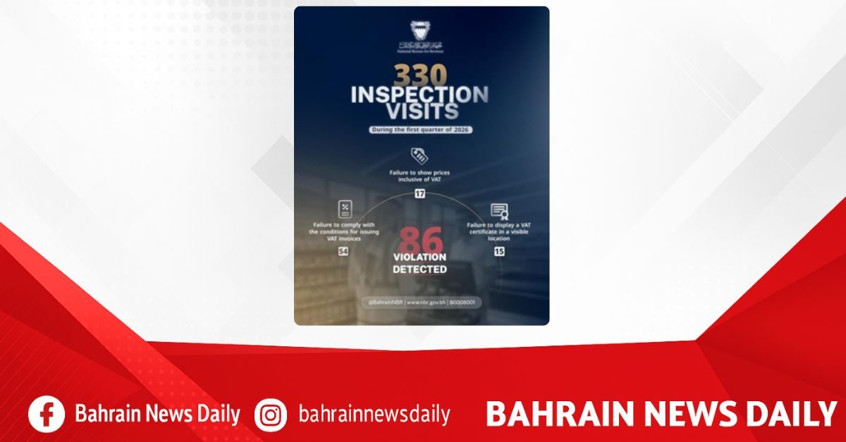NBR reports 86 violations during 330 market inspections in Q1 of 2026 to ensure commercial compliance